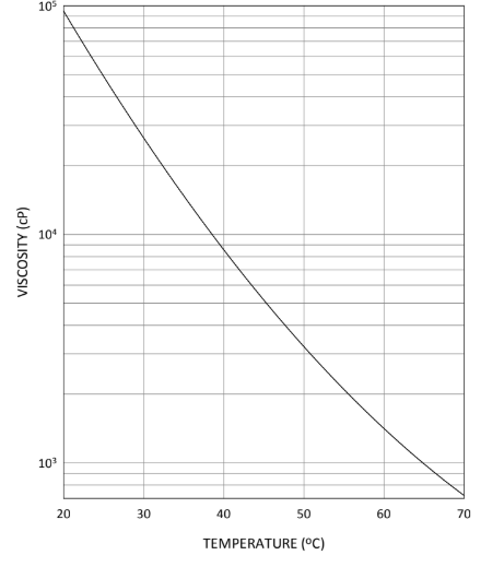 EBECRYL® 838 - Technical Data - 1