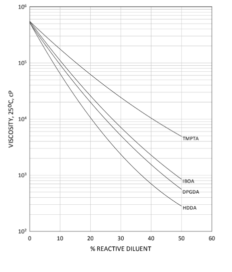 EBECRYL® 8604 - Technical Data - 1