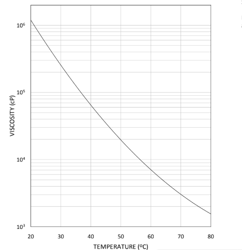 EBECRYL® 8604 - Technical Data - 1