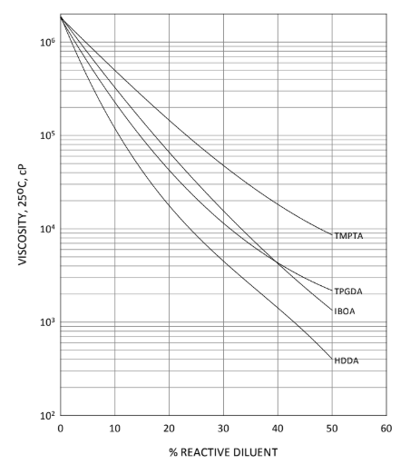 EBECRYL® 8809 - Technical Data - 1