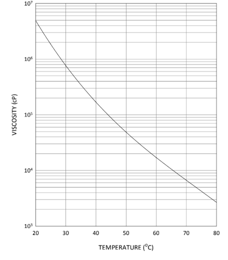 EBECRYL® 8809 - Technical Data - 1