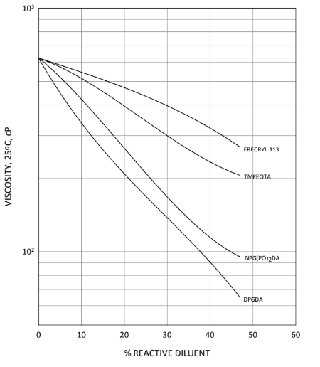 EBECRYL® 893 - Product Applications - 1
