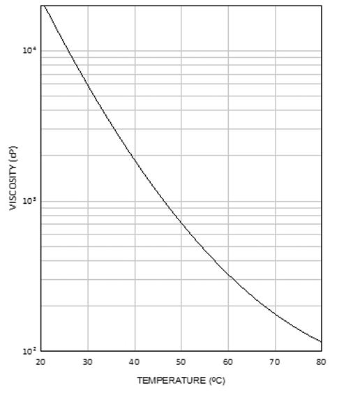 EBECRYL® 629