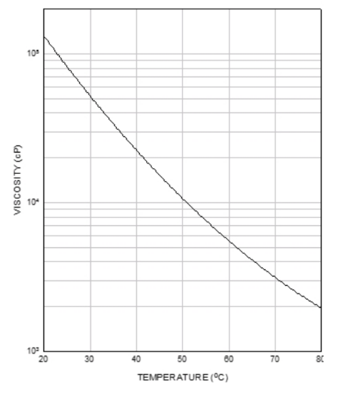 EBECRYL® 8606 - Viscosity Reduction - 1