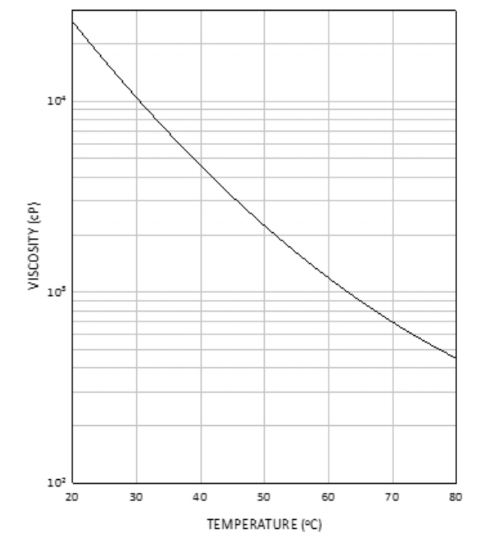 EBECRYL® 8314