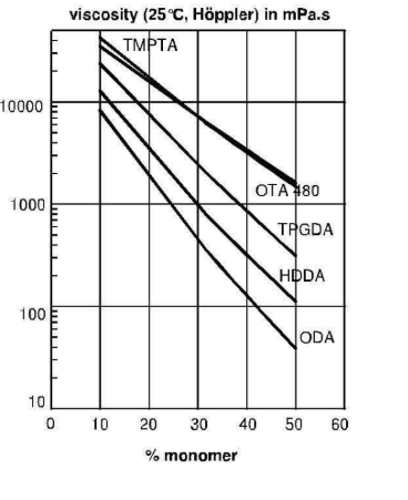 EBECRYL® 3605 - Technical Information - 1