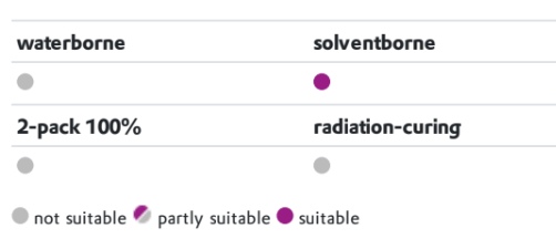 TEGO® Addbond LTK - Product Suitability - 1