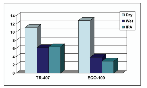 RHOPLEX® ECO-100 - Technical Data - 1