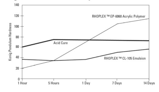 RHOPLEX® EP-6060 - Technical Data - 1