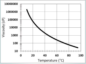 CARPOL® EDAP-770 - Packaging Information - 1
