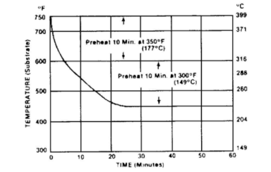 BONDERITE® S-FN 334 - Application and Usage Information - 1
