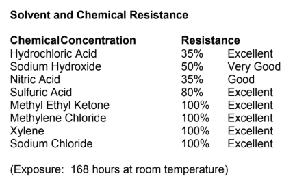 BONDERITE® S-FN 334 - Product Properties (as Cured) - 1