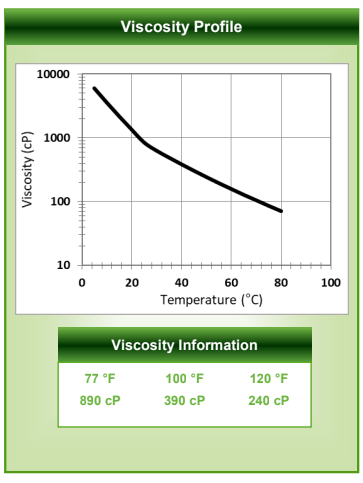 CARPOL® PGP-4000