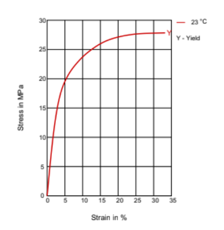 PEBAX® Rnew® 72R53 SP 01 - Technical Details - 1