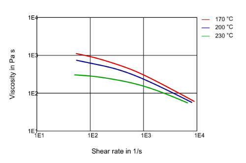 PEBAX® 2533 SD 02 - Technical Data - 1