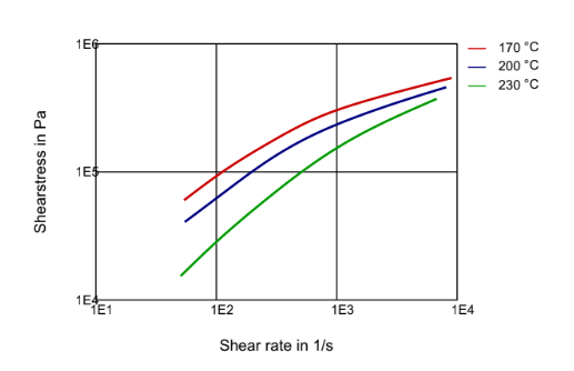 PEBAX® 2533 SD 02 - Technical Data - 1