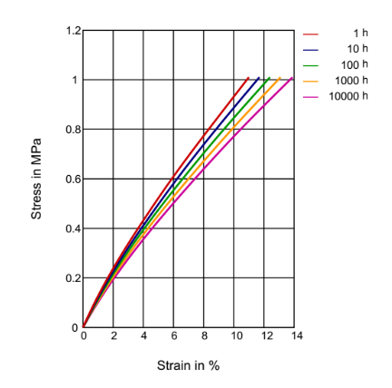 PEBAX® 2533 SD 02 - Technical Data - 1