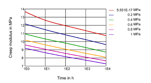 PEBAX® 3533 SP 01 - Technical Data - 1