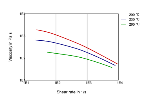 PEBAX® 4033 SP 01 - Technical Data - 1