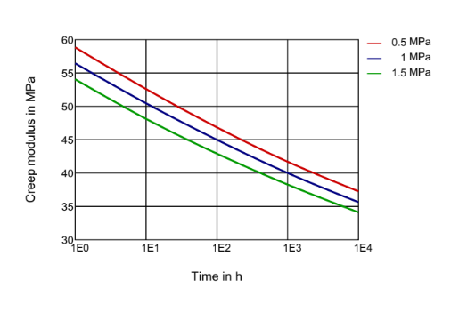 PEBAX® 4033 SP 01 - Technical Data - 1