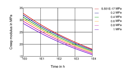 PEBAX® 4033 SP 01 - Technical Data - 1