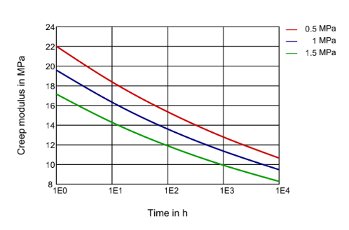 PEBAX® 4033 SP 01 - Technical Data - 1