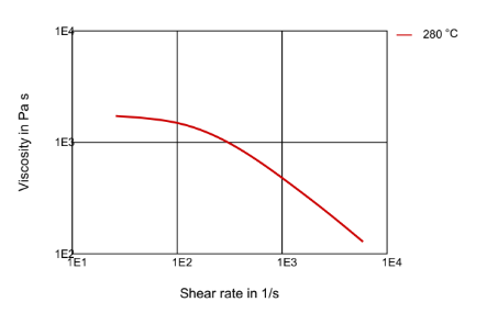 Rilsan® Clear G170 - Technical Graphs - 1