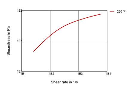 Rilsan® Clear G170 - Technical Graphs - 1