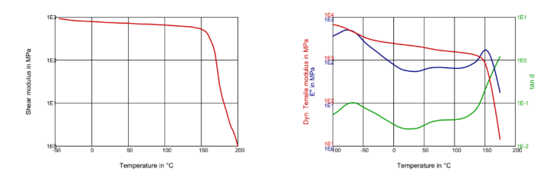 Rilsan® Clear G170 - Technical Graphs - 1