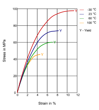 Rilsan® Clear G170 - Technical Graphs - 1