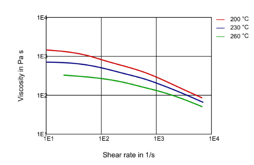 PEBAX® 6333 SP 01 - Technical Data - 1