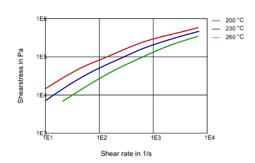 PEBAX® 6333 SP 01 - Technical Data - 1