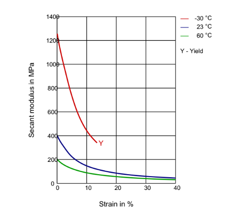PEBAX® 6333 SP 01 - Technical Data - 1