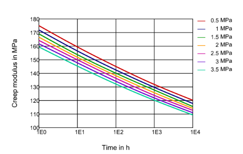 PEBAX® 6333 SP 01 - Technical Data - 1