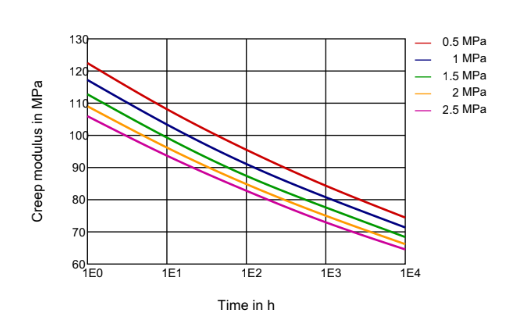 PEBAX® 6333 SP 01 - Technical Data - 1