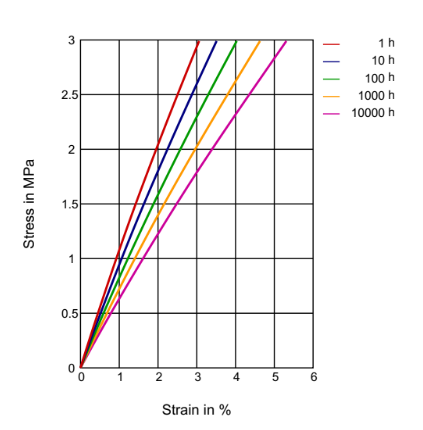 PEBAX® 6333 SP 01 - Technical Data - 1