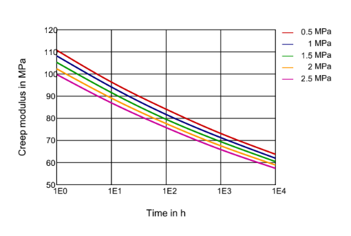 PEBAX® 6333 SP 01 - Technical Data - 1