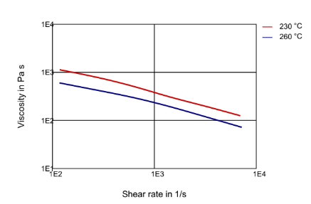 Rilsan® BZM 23 G9 - Technical Graphs - 1