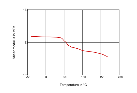Rilsan® BZM 23 G9 - Technical Graphs - 1
