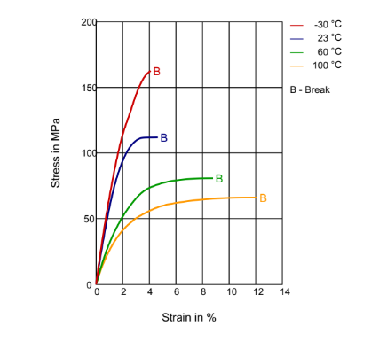 Rilsan® BZM 23 G9 - Technical Graphs - 1