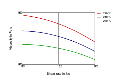 Rilsan® BMNO TLD - Technical Graphs - 1