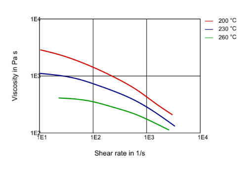 PEBAX® 7233 SP 01 - Technical Data - 1
