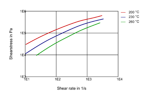 PEBAX® 7233 SP 01 - Technical Data - 1