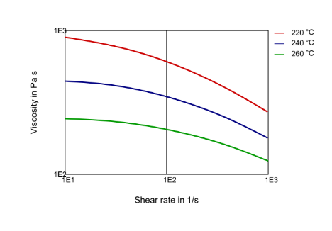 Rilsan® BMN BLACK TLD - Technical Graphs - 1