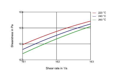 Rilsan® BMN BLACK TLD - Technical Graphs - 1