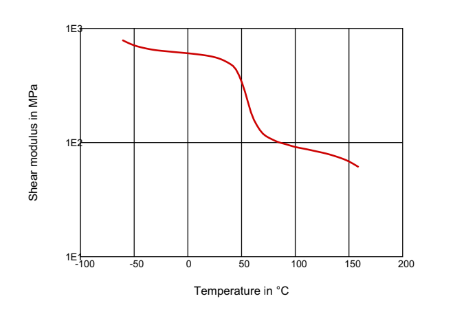 Rilsan® BMN BLACK TLD - Technical Graphs - 1