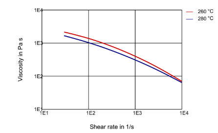 Rilsan® BESVO A FDA - Technical Graphs - 1