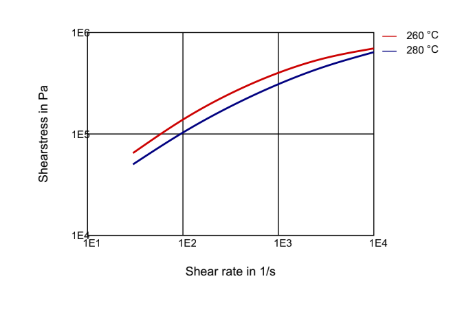 Rilsan® BESVO A FDA - Technical Graphs - 1