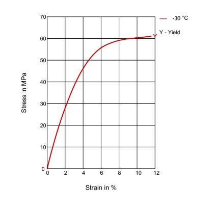 Rilsan® BESVO A FDA - Technical Graphs - 1