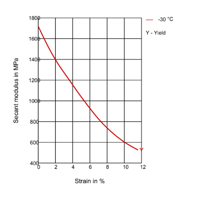Rilsan® BESVO A FDA - Technical Graphs - 1